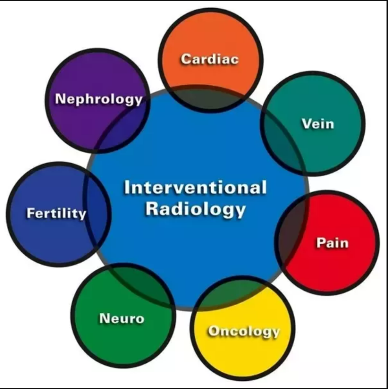 what-is-interventional-radiology-and-how-does-it-work-dr-jathin-s